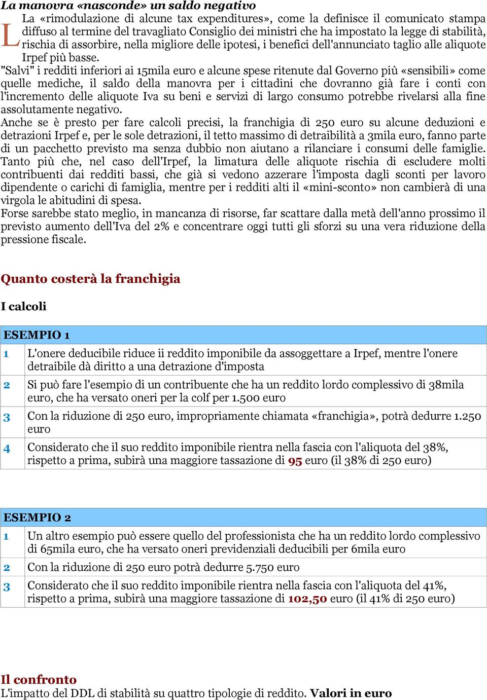 "Salvi" i redditi inferiori ai 15mila euro e alcune spese ritenute dal Governo più «sensibili» come quelle mediche, il saldo della manovra per i cittadini che dovranno già fare i conti con