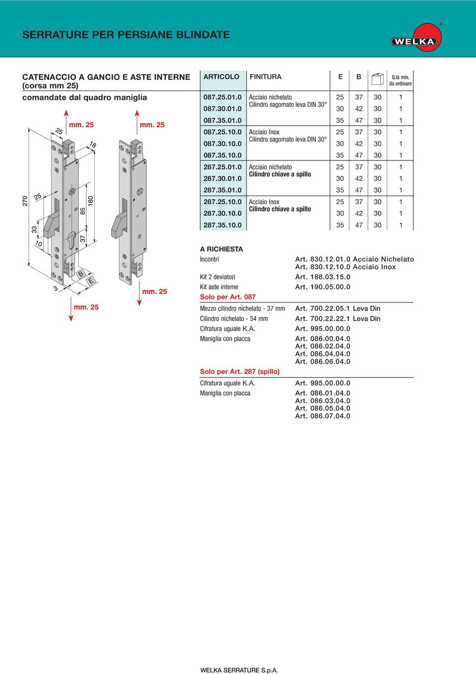 830.12.10.0 Acciaio Inox Kit 2 deviatori Art. 188.03.15.0 Kit aste interne Art. 190.05.00.0 Solo per Art. 087 Mezzo cilindro nichelato - 37 mm Art. 700.22.05.1 Leva Din Cilindro nichelato - 54 mm Art.