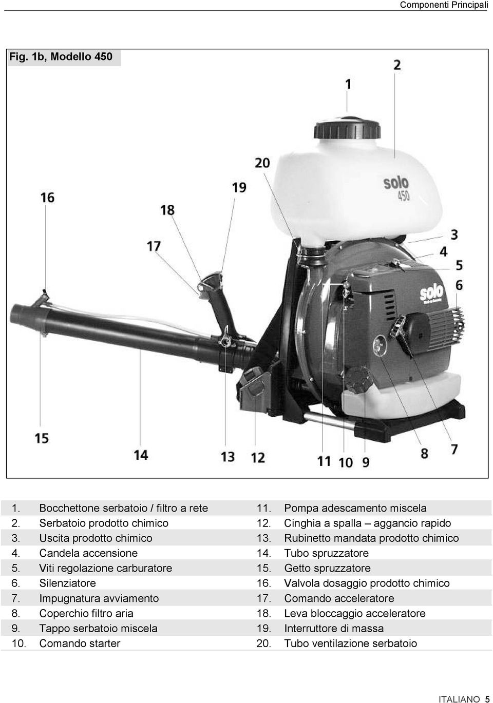 Viti regolazione carburatore 15. Getto spruzzatore 6. Silenziatore 16. Valvola dosaggio prodotto chimico 7. Impugnatura avviamento 17.