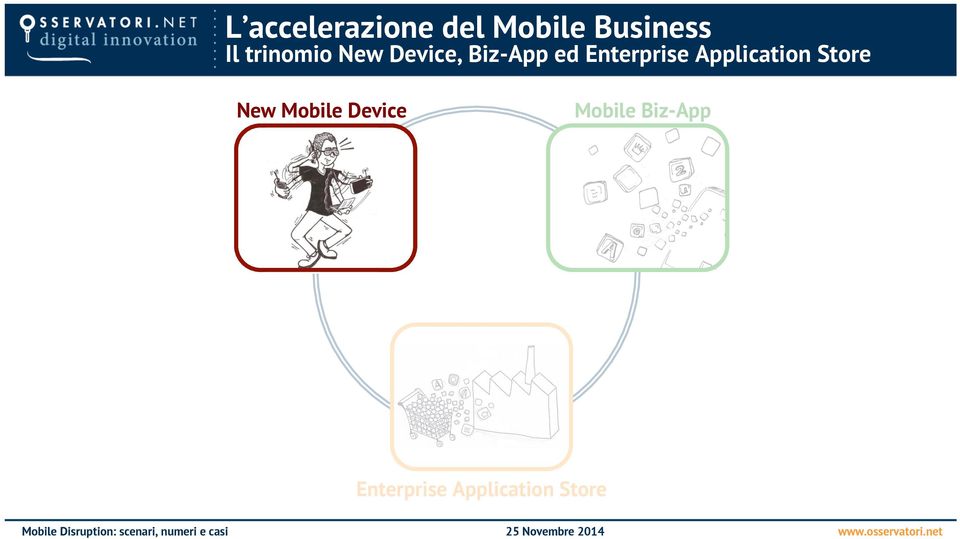 Enterprise Application Store New Mobile