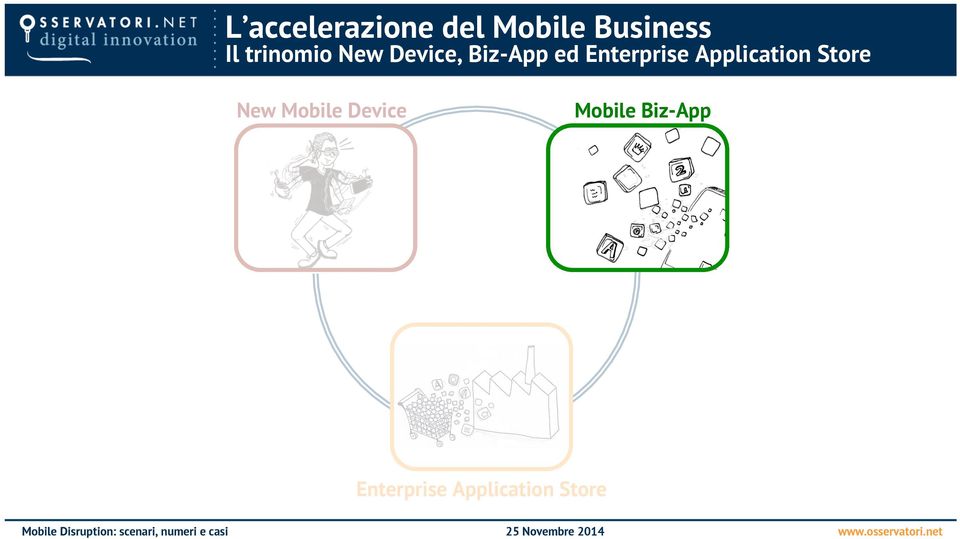 Enterprise Application Store New Mobile