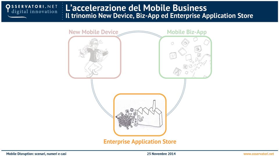 Enterprise Application Store New Mobile