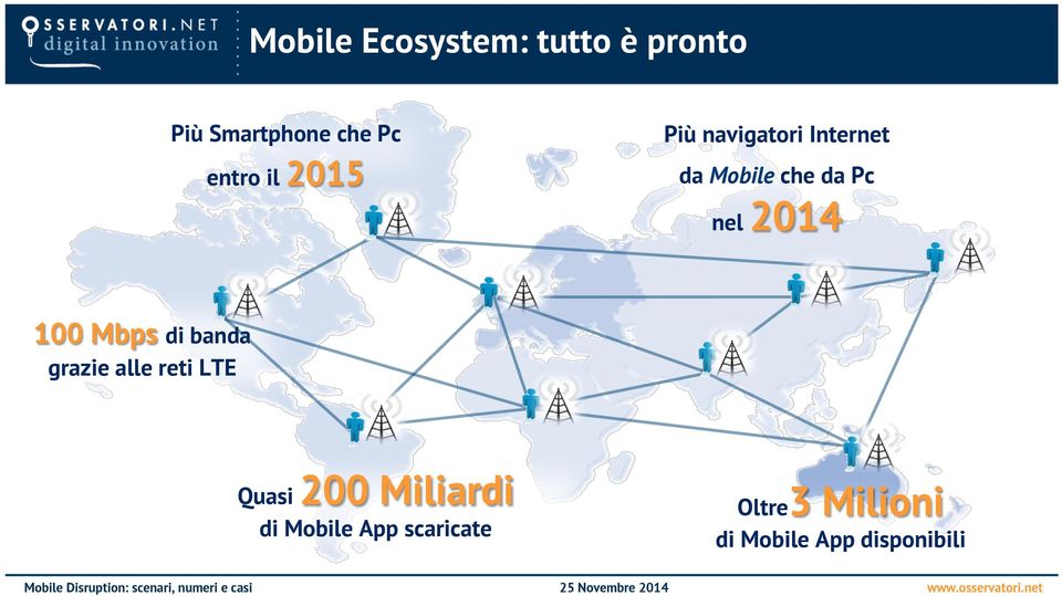 100 Mbps di banda grazie alle reti LTE Quasi 200 Miliardi di