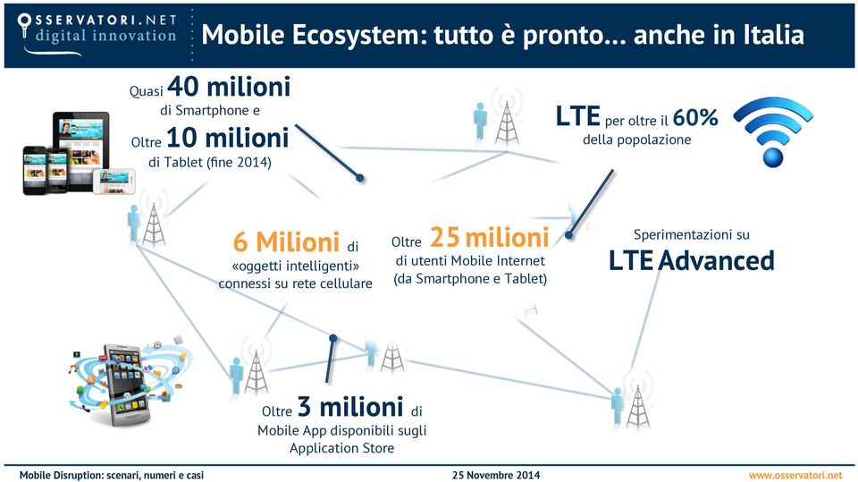 intelligenti» connessi su rete cellulare Oltre 25 milioni di utenti Mobile Internet (da