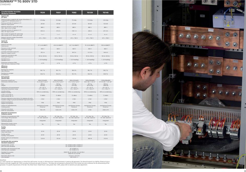 DC input current Max numero di ingressi DC (pos+neg) Max number of DC inputs (pos+neg) Range di tensione campo fotovoltaico PV field voltage range Uscita AC AC output Potenza nominale Rated power