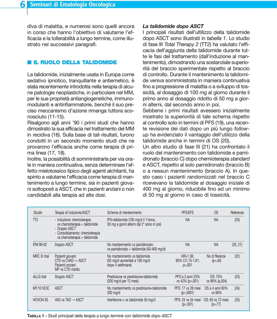 n IL RUOLO DELLA TALIDOMIDE La talidomide, inizialmente usata in Europa come sedativo ipnotico, tranquillante e antiemetico, è stata recentemente introdotta nella terapia di alcune patologie