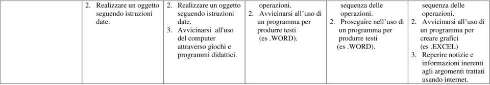 Avvicinarsi all uso di un programma per produrre testi (es.word). 2.