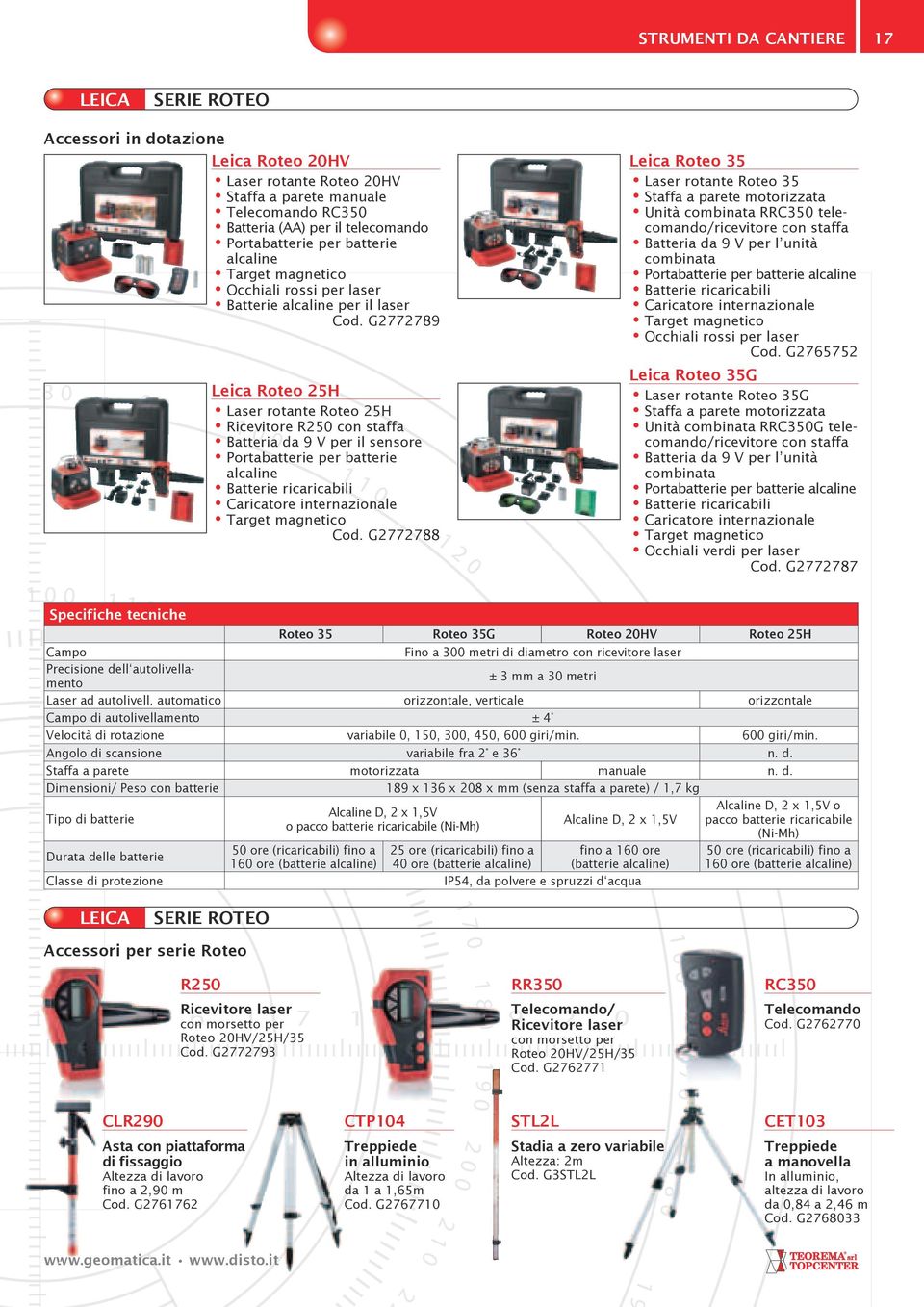 G2772789 Leica Roteo 25H Laser rotante Roteo 25H Ricevitore R250 con staffa Batteria da 9 V per il sensore Portabatterie per batterie alcaline Batterie ricaricabili Caricatore internazionale Target