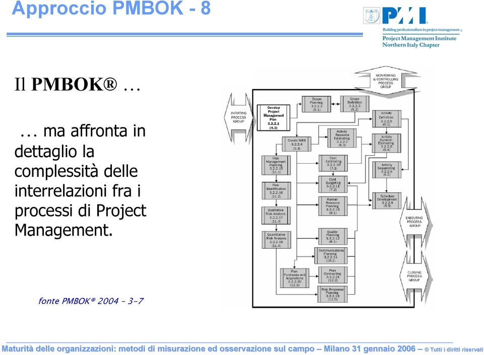 delle interrelazioni fra i processi