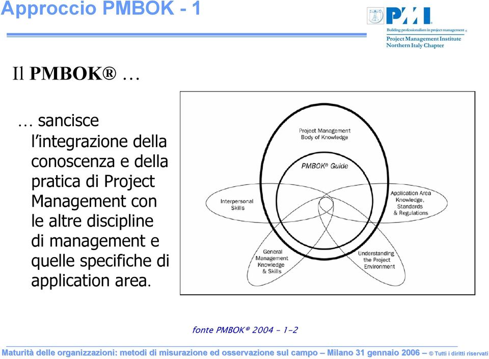 Project Management con le altre discipline di