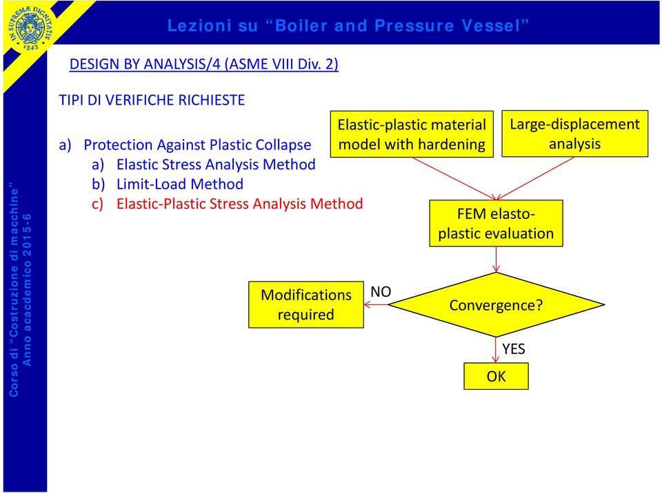 Analysis Method b) Limit Load Method c) Elastic Plastic Stress Analysis Method