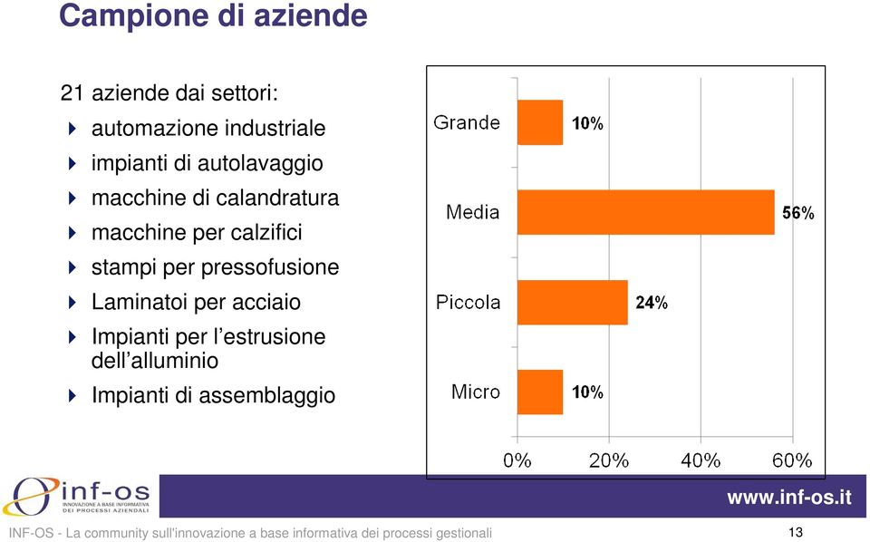 macchine per calzifici stampi per pressofusione Laminatoi per