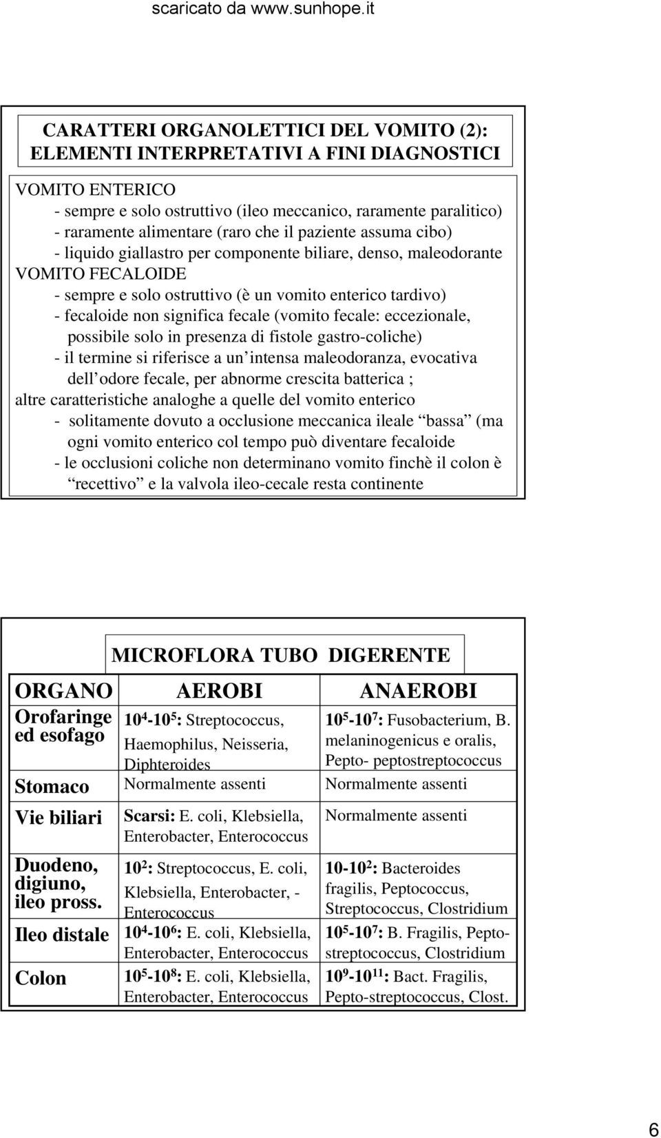 (vomito fecale: eccezionale, possibile solo in presenza di fistole gastro-coliche) - il termine si riferisce a un intensa maleodoranza, evocativa dell odore fecale, per abnorme crescita batterica ;