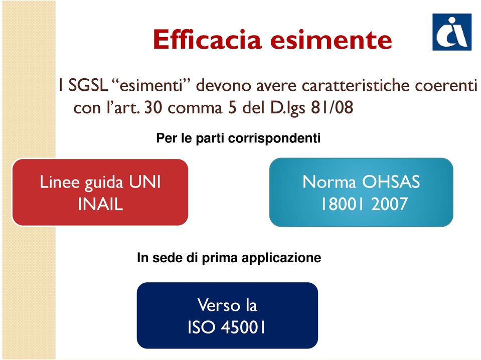 lgs 81/08 Per le parti corrispondenti Linee guida UNI