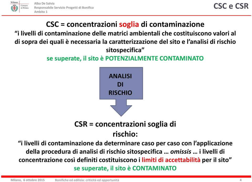 RISCHIO CSR = concentrazioni soglia di rischio: i livelli di contaminazione da determinare caso per caso con l applicazione della procedura di analisi