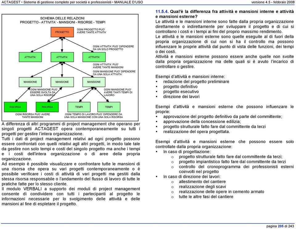 DIPENDERE DA UNA SOLA ATTIVITA OGNI MANSIONE PUO AVERE TANTI TEMPI DI LAVORO TEMPI OGNI TEMPO DI LAVORO PUO DIPENDERE DA UNA SOLA MANSIONE CON UNA SOLA RISORSA A differenza di altri programmi di