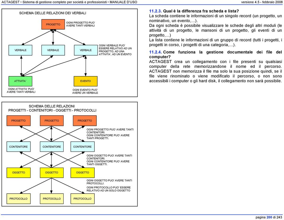 Da ogni scheda è possibile visualizzare le schede degli altri moduli (le attività di un progetto, le mansoni di un progetto, gli eventi di un progetto, ) La lista contiene le informazioni di un