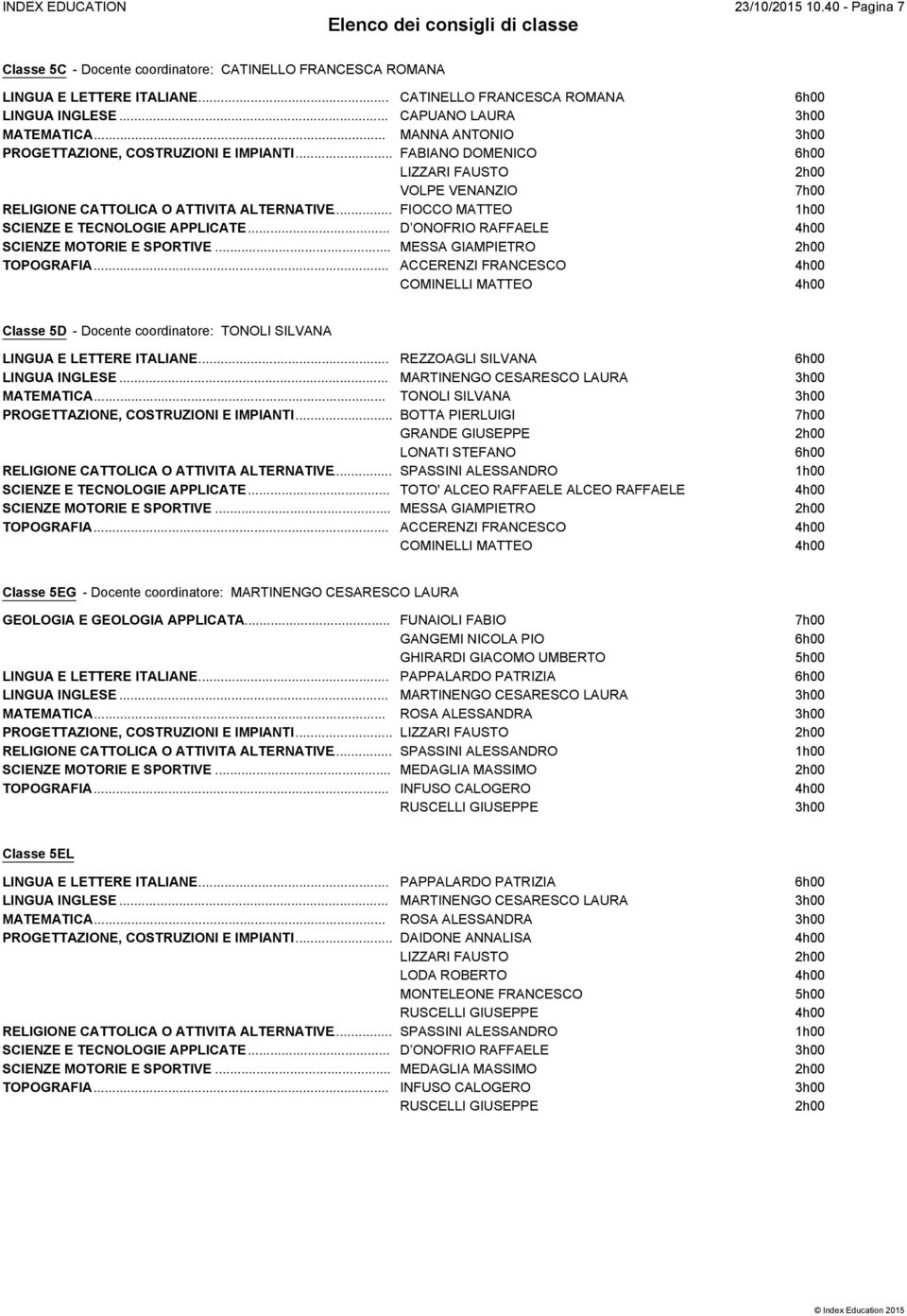 .. FIOCCO MATTEO SCIENZE E TECNOLOGIE APPLICATE... D ONOFRIO RAFFAELE SCIENZE MOTORIE E SPORTIVE... MESSA GIAMPIETRO TOPOGRAFIA.