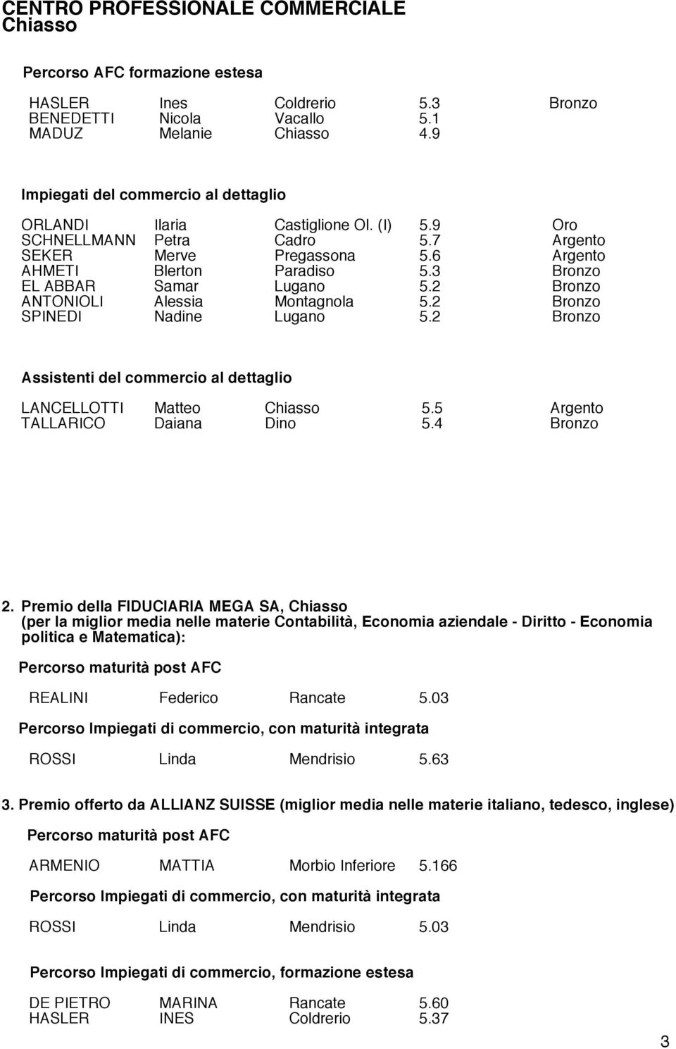 2 Bronzo SPINEDI Nadine Lugano 5.2 Bronzo Assistenti del commercio al dettaglio LANCELLOTTI Matteo 5.5 Argento TALLARICO Daiana Dino 5.4 Bronzo 2.