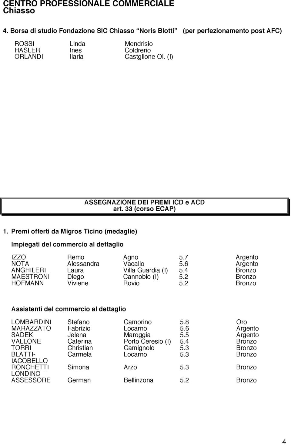 4 Bronzo MAESTRONI Diego Cannobio (I) 5.2 Bronzo HOFMANN Viviene Rovio 5.2 Bronzo Assistenti del commercio al dettaglio LOMBARDINI Stefano Camorino 5.8 Oro MARAZZATO Fabrizio Locarno 5.