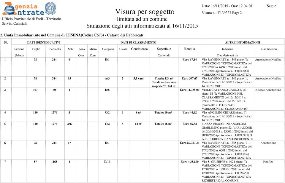 Zona Catastale Dati derivanti da 1 78 244 6 D/1 Euro 67,14 VIA RAVENNATE n. 1345 piano: T; VARIAZIONE TOPONOMASTICA del 27/03/2013 n. 6494.1/2013 in atti dal 27/03/2013 (protocollo n.