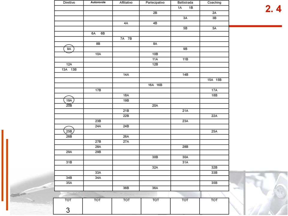 17A 18A 18B 19A 19B 20B 20A 21B 21A 22B 22A 23B 23A 24A 24B 25B 25A 26B 26A 27B 27A 28A 28B