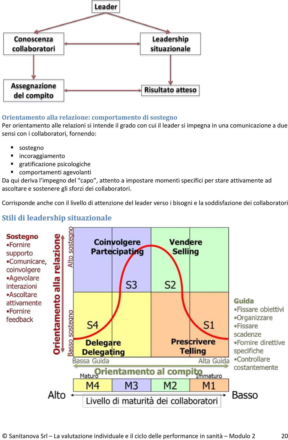 impostare momenti specifici per stare attivamente ad ascoltare e sostenere gli sforzi dei collaboratori.