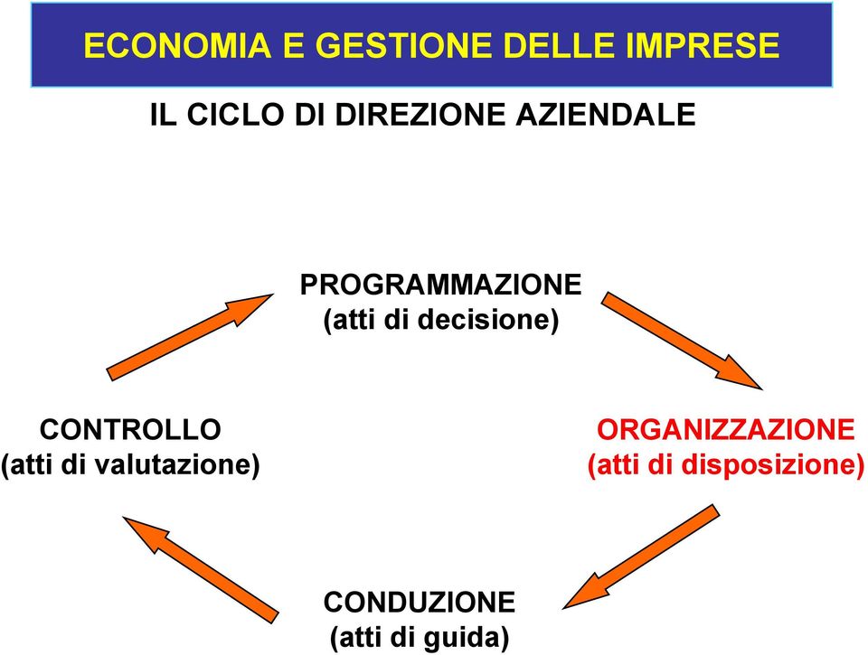 CONTROLLO (atti di valutazione)