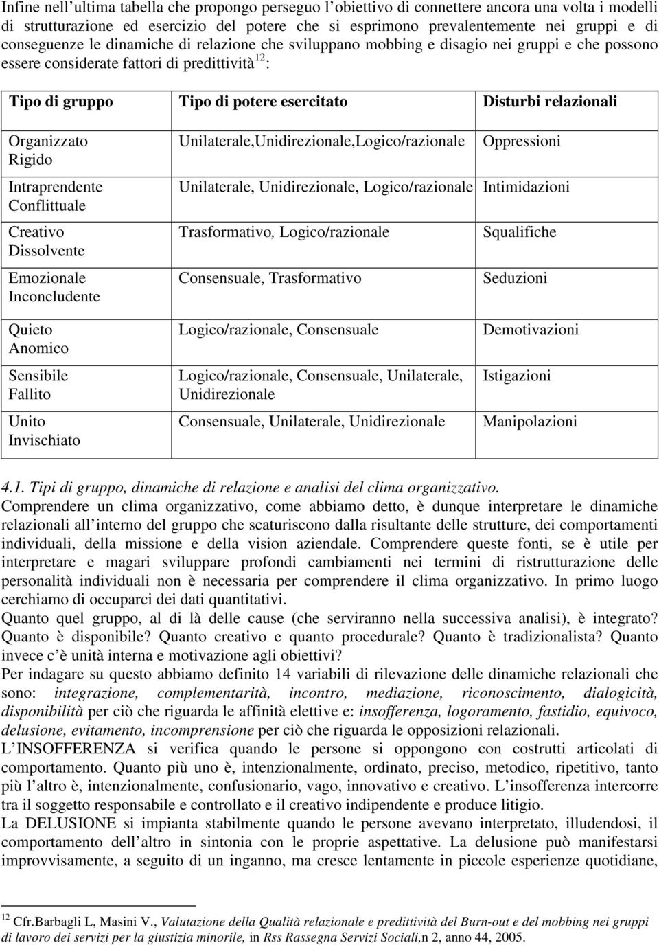 relazionali Organizzato Rigido Intraprendente Conflittuale Creativo Dissolvente Emozionale Inconcludente Unilaterale,Unidirezionale,Logico/razionale Oppressioni Unilaterale, Unidirezionale,