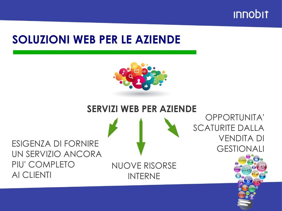 PIU' COMPLETO AI CLIENTI OPPORTUNITA' SCATURITE