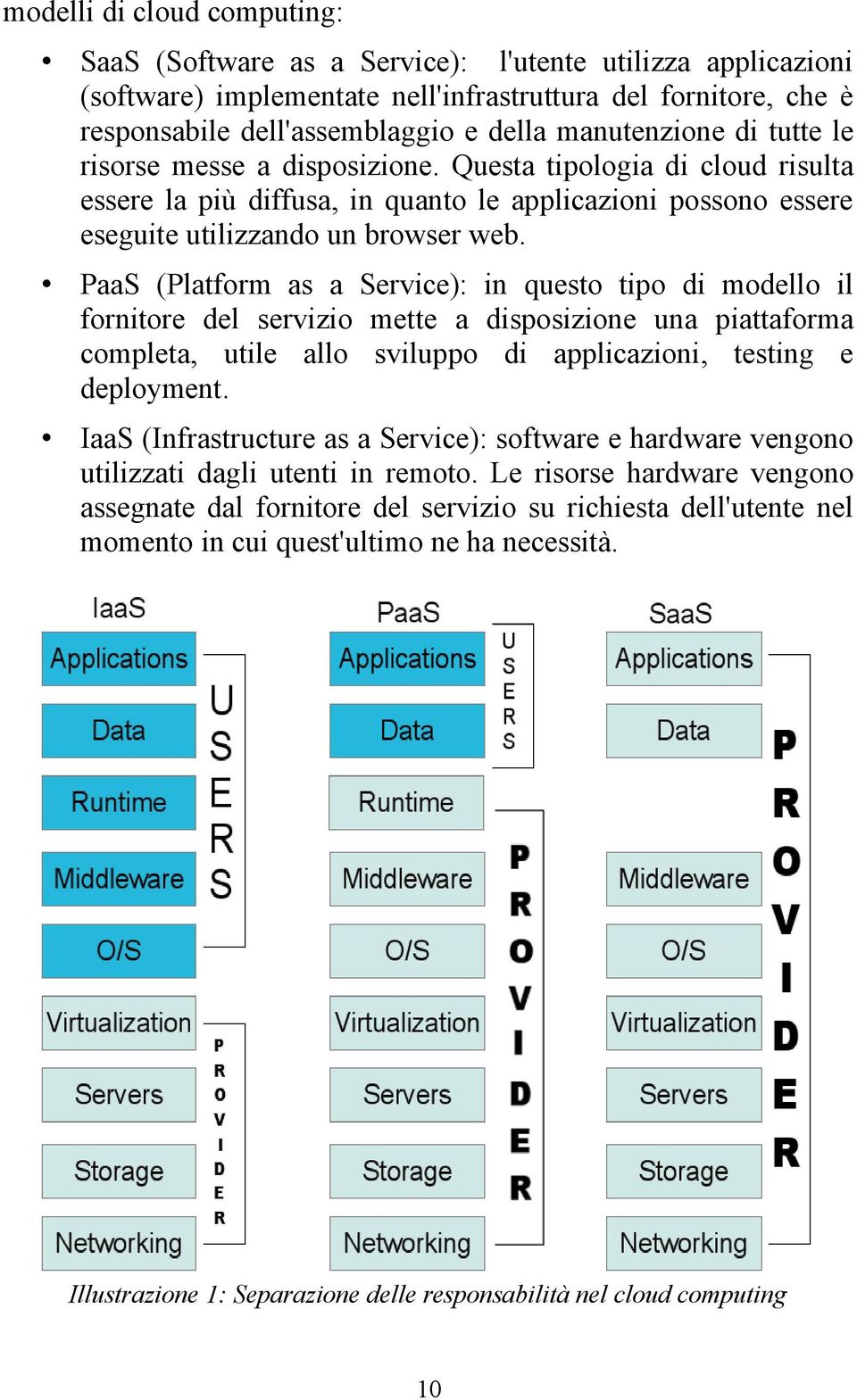 PaaS (Platform as a Service): in questo tipo di modello il fornitore del servizio mette a disposizione una piattaforma completa, utile allo sviluppo di applicazioni, testing e deployment.
