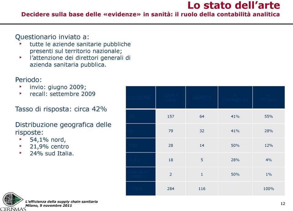 Periodo: invio: giugno 2009; recall: settembre 2009 TOTALE ITALIA RISPOSTE % (CATEGORIA) % (TOTALE ) ASL 157 64 41% 55% AO 79 32 41% 28% AOU 28 14 50%