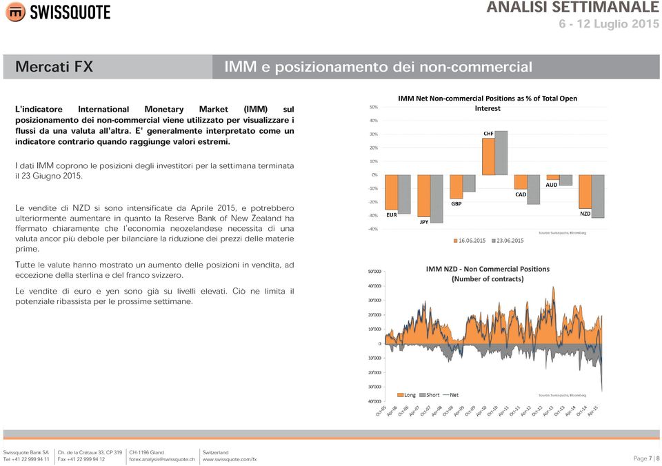 Le vendite di NZD si sono intensificate da Aprile 2015, e potrebbero ulteriormente aumentare in quanto la Reserve Bank of New Zealand ha ffermato chiaramente che l'economia neozelandese necessita di