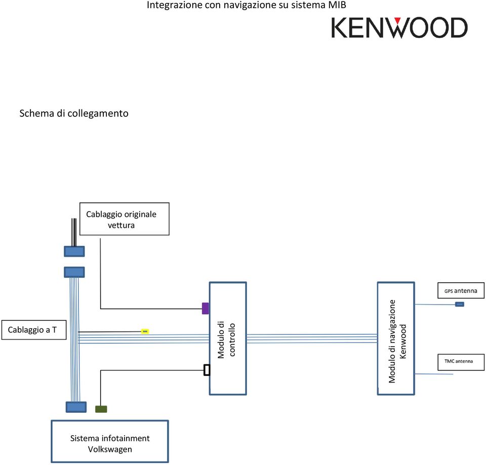 MIB Schema di collegamento Cablaggio originale