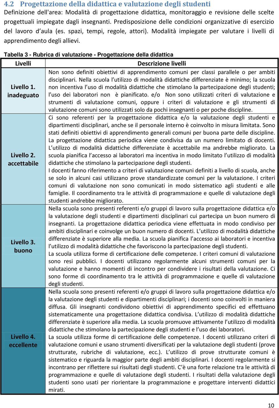 Tabella 3 - Rubrica di valutazione - Progettazione della didattica Livelli Livello 1. Livello 2. Livello 3. buono Livello 4.