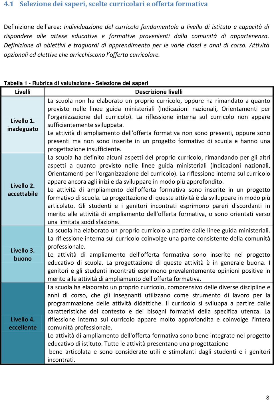 Attività opzionali ed elettive che arricchiscono l offerta curricolare. Tabella 1 - Rubrica di valutazione - Selezione dei saperi Livelli Livello 1. Livello 2. Livello 3. buono Livello 4.