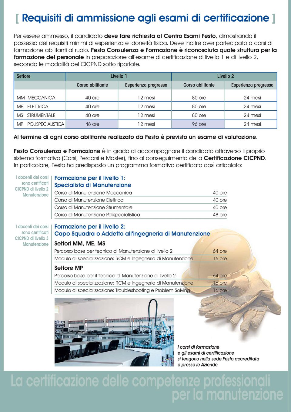 Festo Consulenza e Formazione è riconosciuta quale struttura per la formazione del personale in preparazione all esame di certificazione di livello 1 e di livello 2, secondo le modalità del CICPND