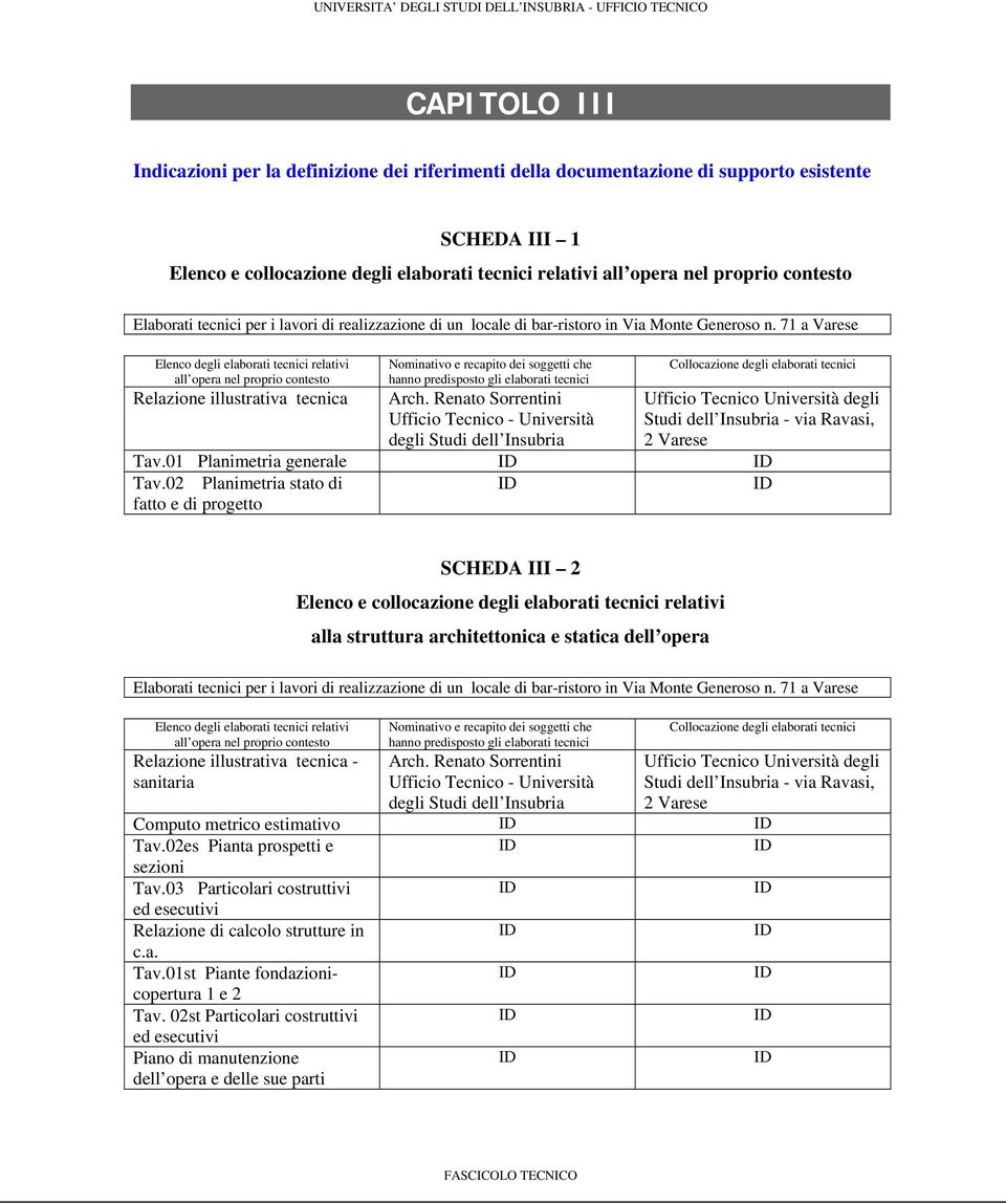 71 a Varese Elenco degli elaborati tecnici relativi all opera nel proprio contesto Relazione illustrativa tecnica Nominativo e recapito dei soggetti che hanno predisposto gli elaborati tecnici Arch.