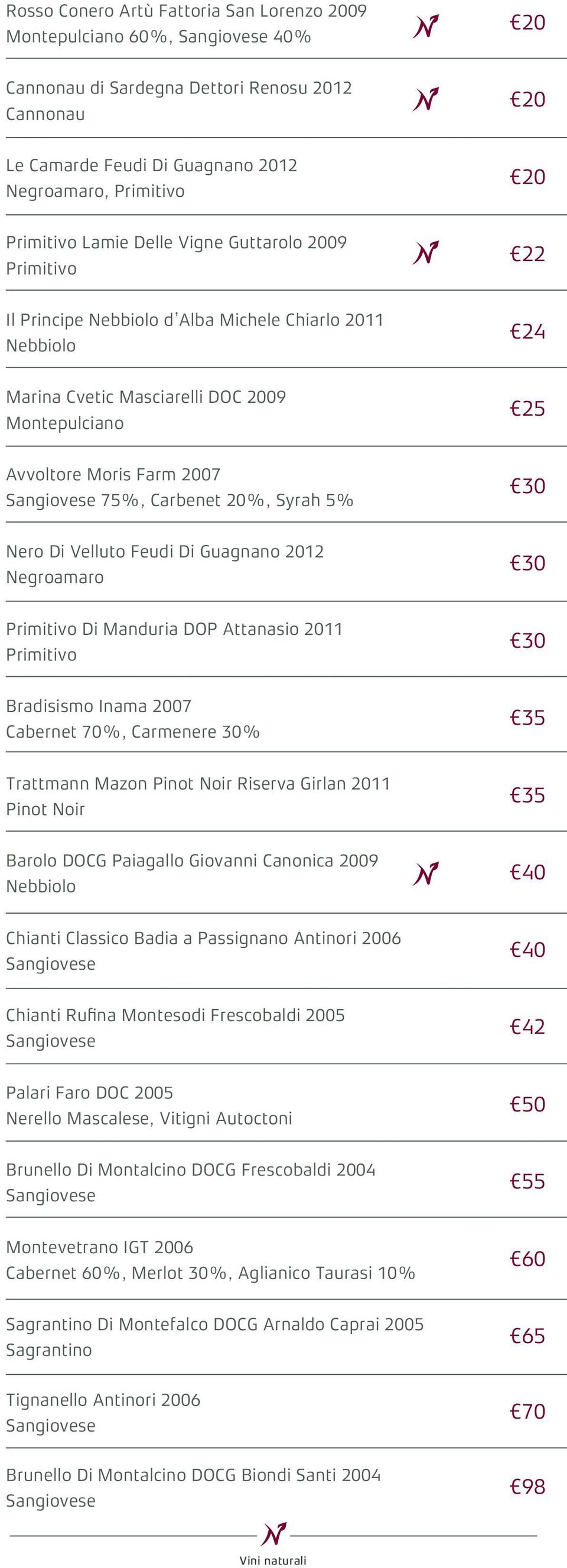 DOP Attanasio 2011 Bradisismo Inama 2007 Cabernet 70%, Carmenere 30% 35 Trattmann Mazon Pinot Noir Riserva Girlan 2011 Pinot Noir 35 Barolo DOCG Paiagallo Giovanni Canonica 2009 Nebbiolo 0 Chianti