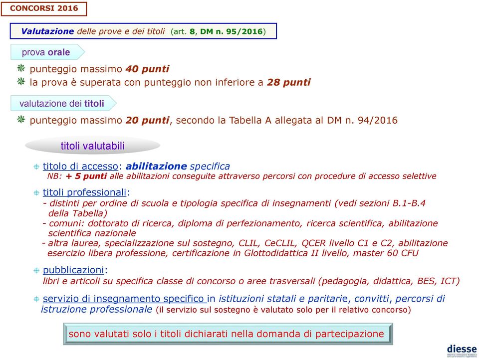 94/2016 titoli valutabili titolodiaccesso:abilitazionespecifica NB: + 5 punti alle abilitazioni conseguite attraverso percorsi con procedure di accesso selettive titoliprofessionali: - distinti per