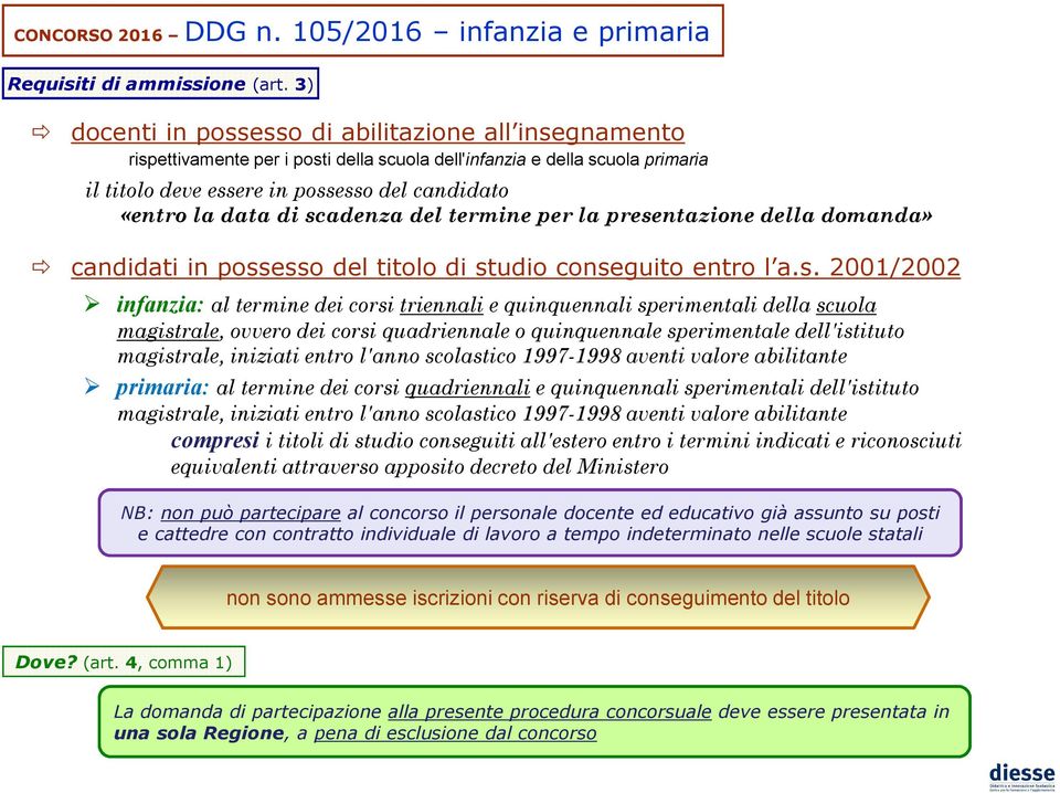 di scadenza del termine per la presentazione della domanda» candidati in possesso del titolo di studio conseguito entro l a.s. 2001/2002 infanzia: al termine dei corsi triennali e quinquennali