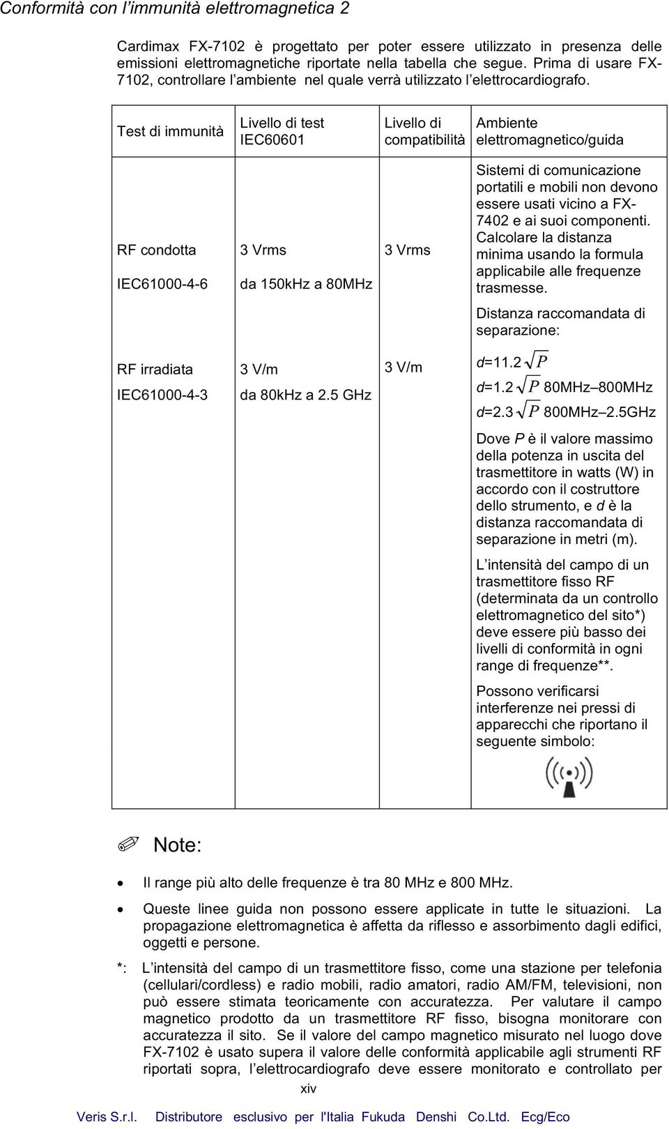 Test di immunità Livello di test IEC60601 Livello di compatibilità Ambiente elettromagnetico/guida RF condotta IEC61000-4-6 3 Vrms da 150kHz a 80MHz 3 Vrms Sistemi di comunicazione portatili e mobili