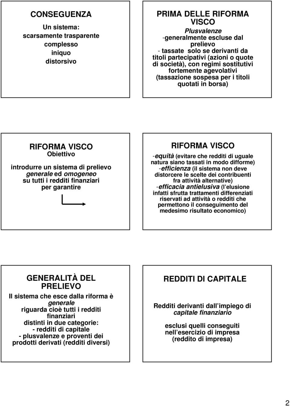 generale ed omogeneo su tutti i redditi finanziari per garantire RIFORMA VISCO -equità (evitare che redditi di uguale natura siano tassati in modo difforme) -efficienza (il sistema non deve