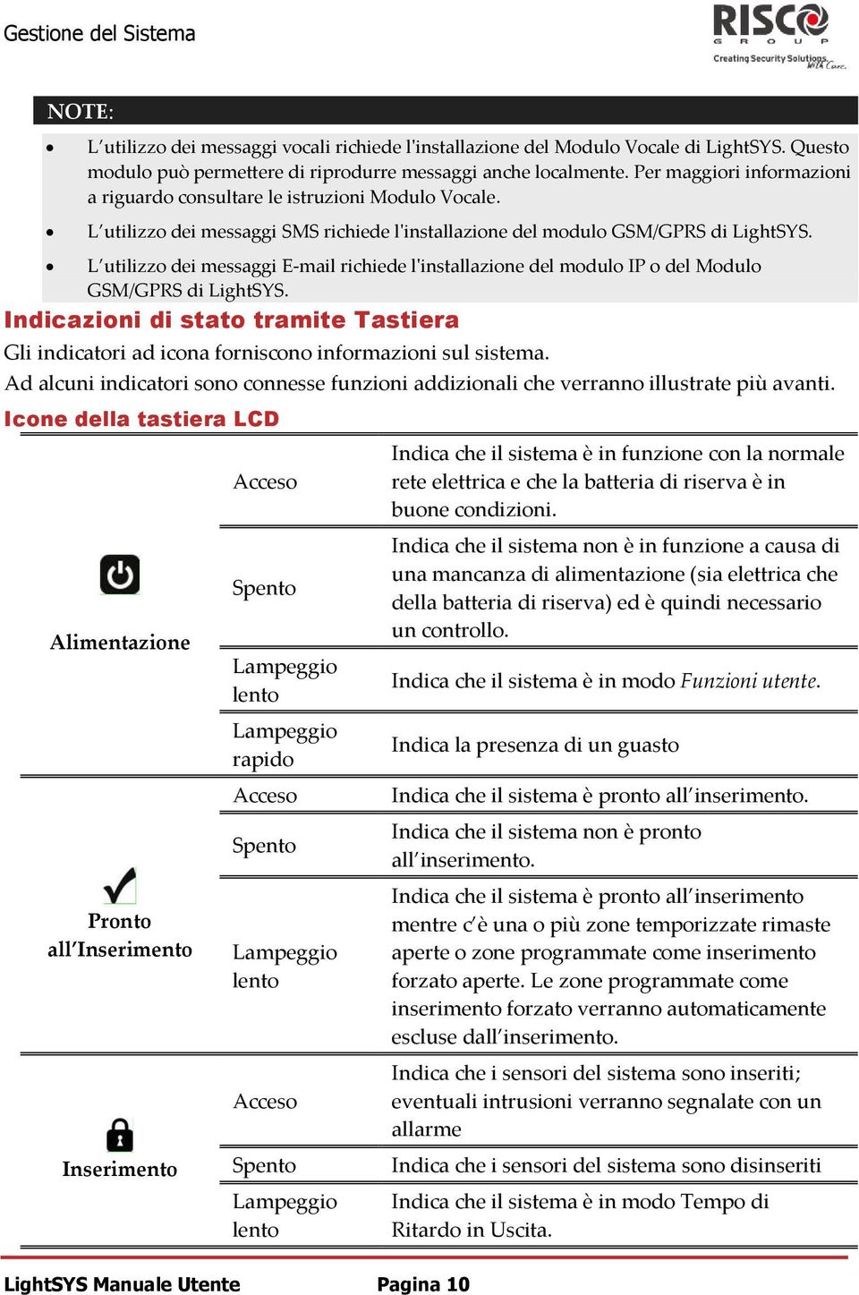 L utilizzo dei messaggi E-mail richiede lʹinstallazione del modulo IP o del Modulo GSM/GPRS di LightSYS.