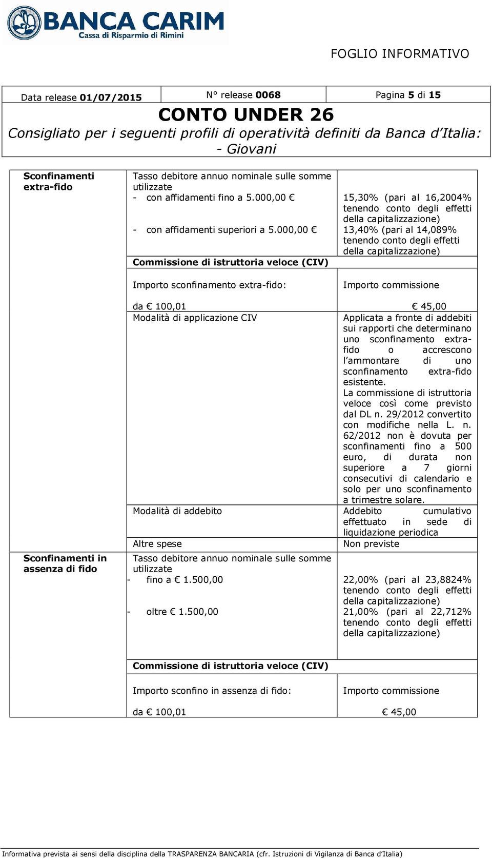 degli effetti della capitalizzazione) Importo commissione Sconfinamenti in assenza di fido da 100,01 45,00 Modalità di applicazione CIV Applicata a fronte di addebiti sui rapporti che determinano uno