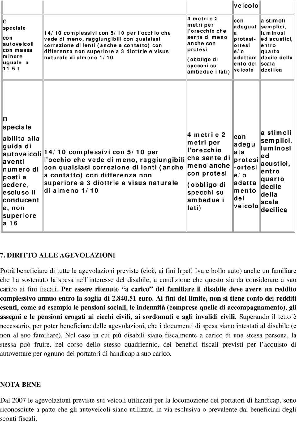 protesiortesi e/o adattam ento del veicolo a stimoli semplici, luminosi ed acustici, entro quarto decile della scala decilica D speciale abilita alla guida di autoveicoli aventi numero di posti a