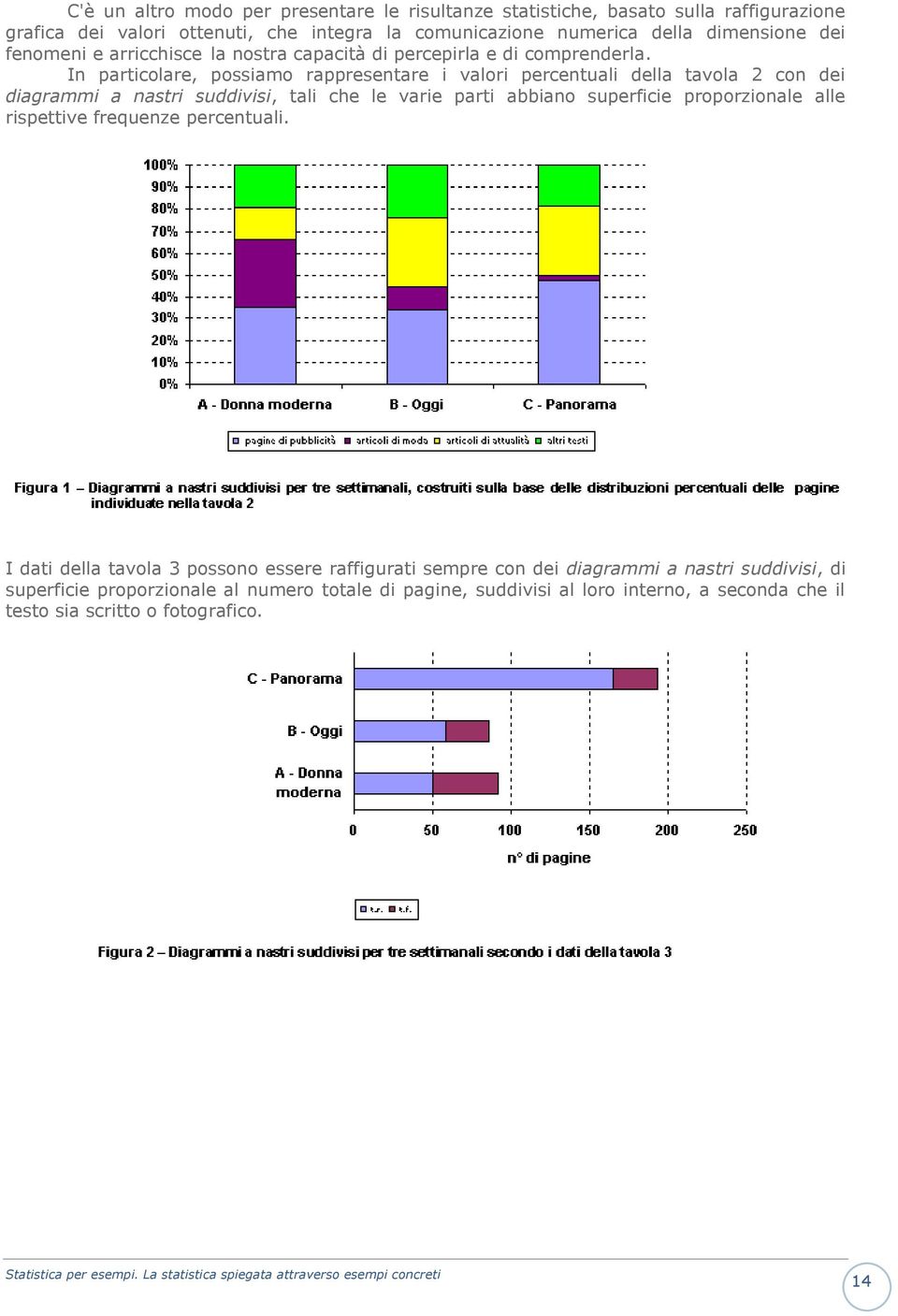 In particolare, possiamo rappresentare i valori percentuali della tavola 2 con dei diagrammi a nastri suddivisi, tali che le varie parti abbiano superficie proporzionale