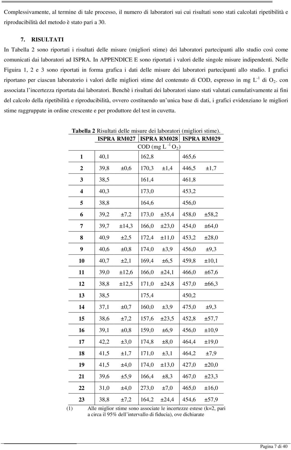 In APPENDICE E sono riportati i valori delle singole misure indipendenti. Nelle Figuira 1, 2 e 3 sono riportati in forma grafica i dati delle misure dei laboratori partecipanti allo studio.