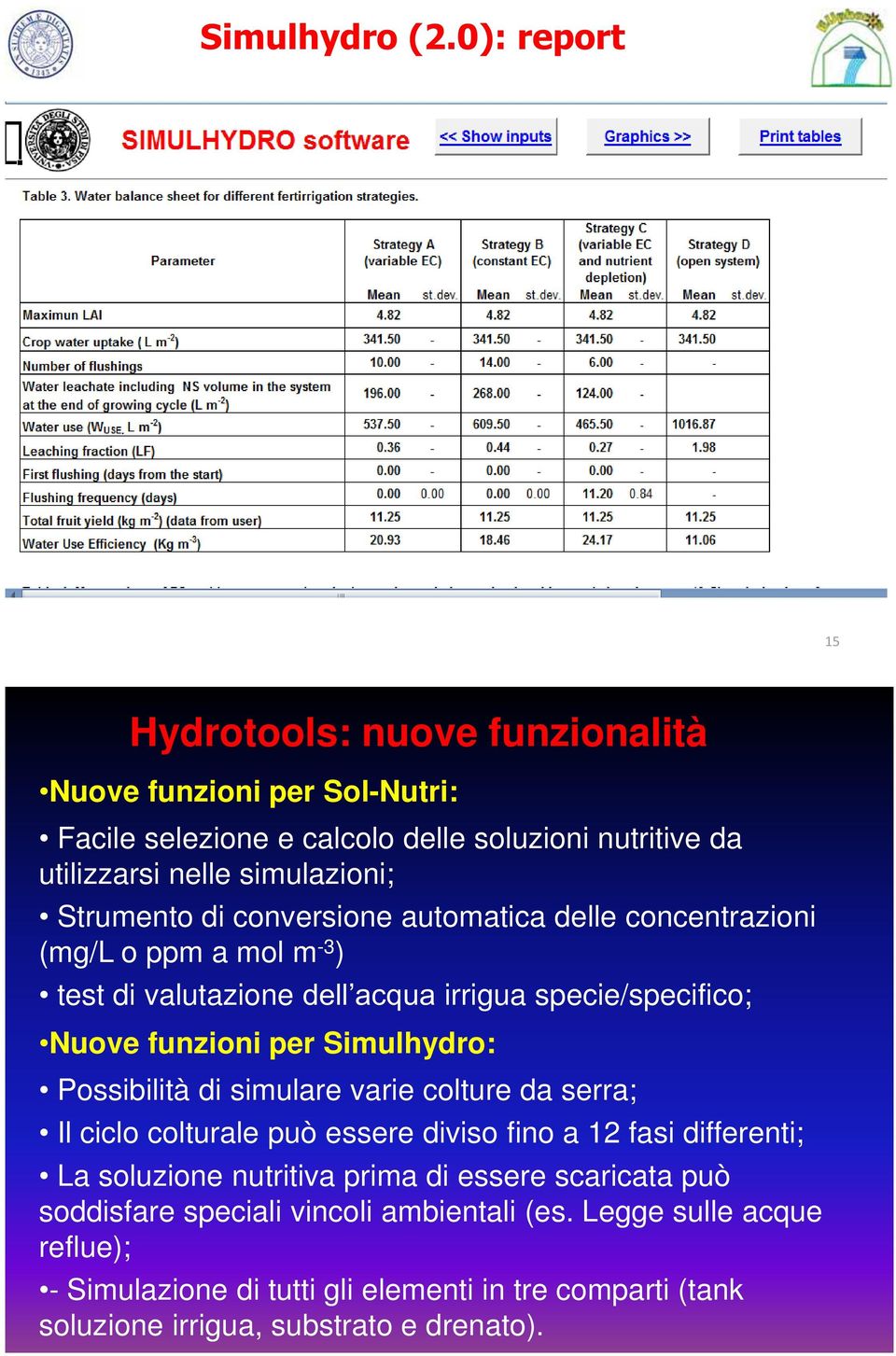 Strumento di conversione automatica delle concentrazioni (mg/l o ppm a mol m -3 ) test di valutazione irrigua specie/specifico; Nuove funzioni per Simulhydro: