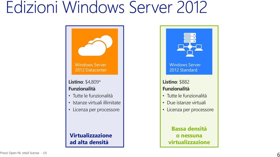 funzionalità Due istanze virtuali Licenza per processore Virtualizzazione ad